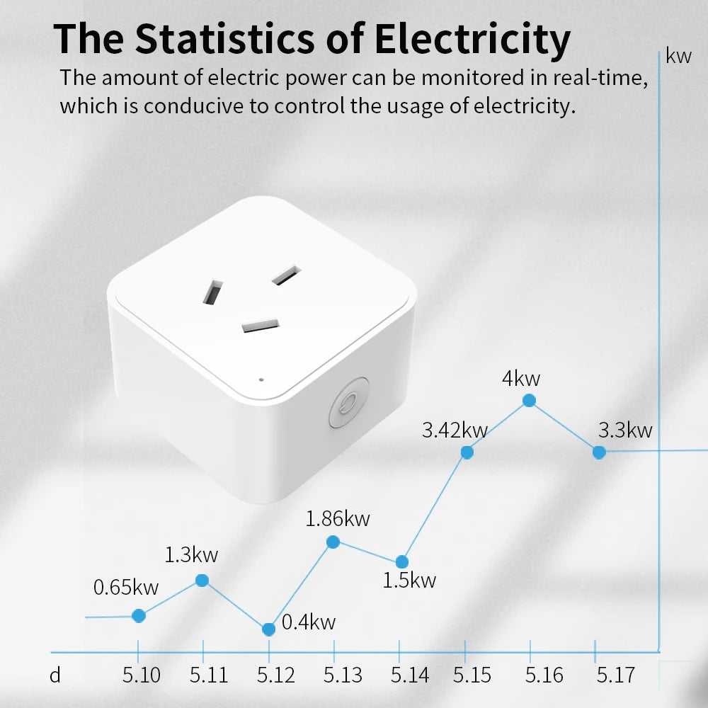 Tuya Smart Socket Power Strips Supplier Wifi Multi-Function Intelligent Outlet AU Plug Wireless Remote Timing Support Aleax