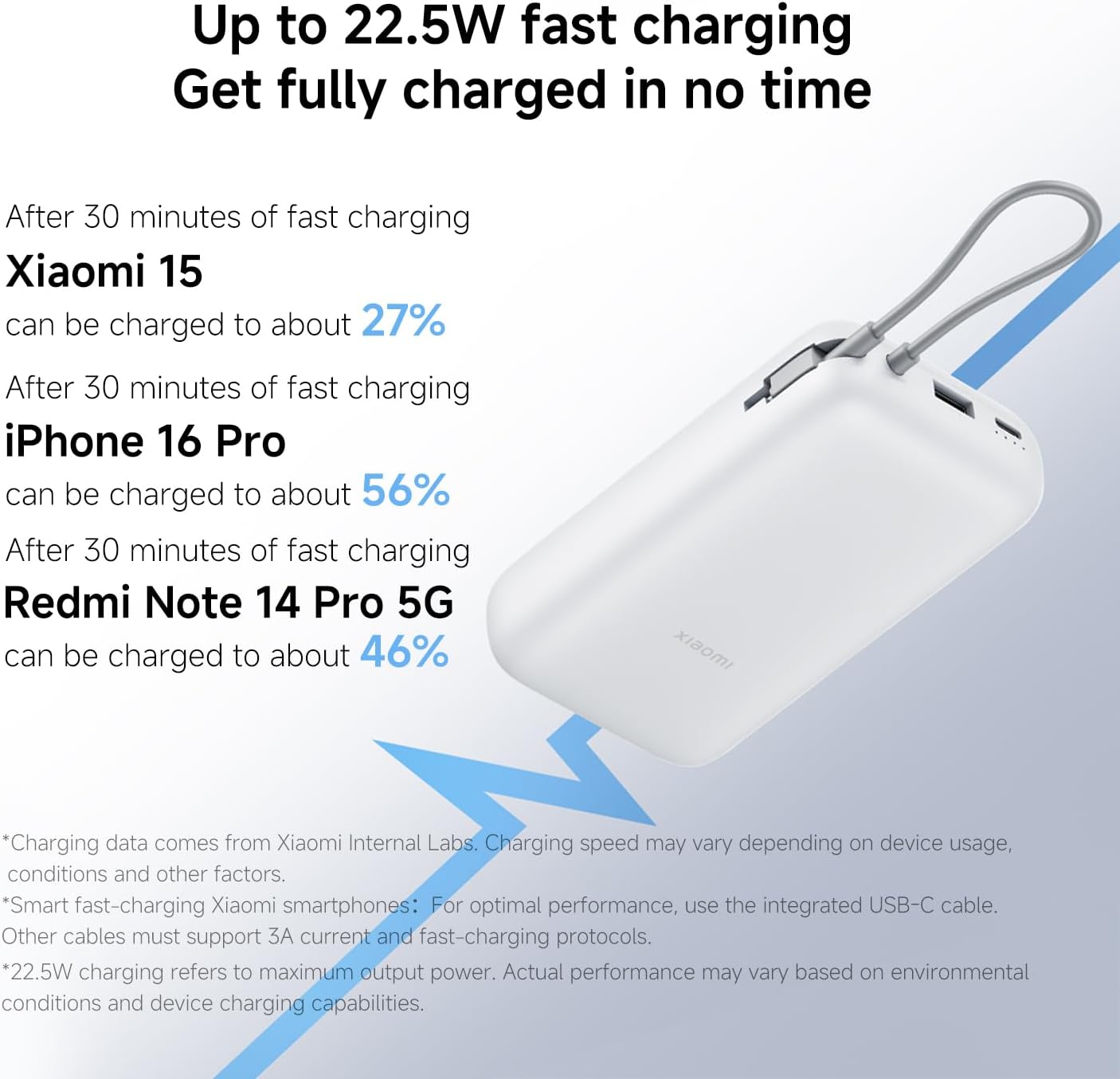 Power Up Anywhere: 20000mAh Dark Gray Power Bank with Integrated Cable for Fast Charging