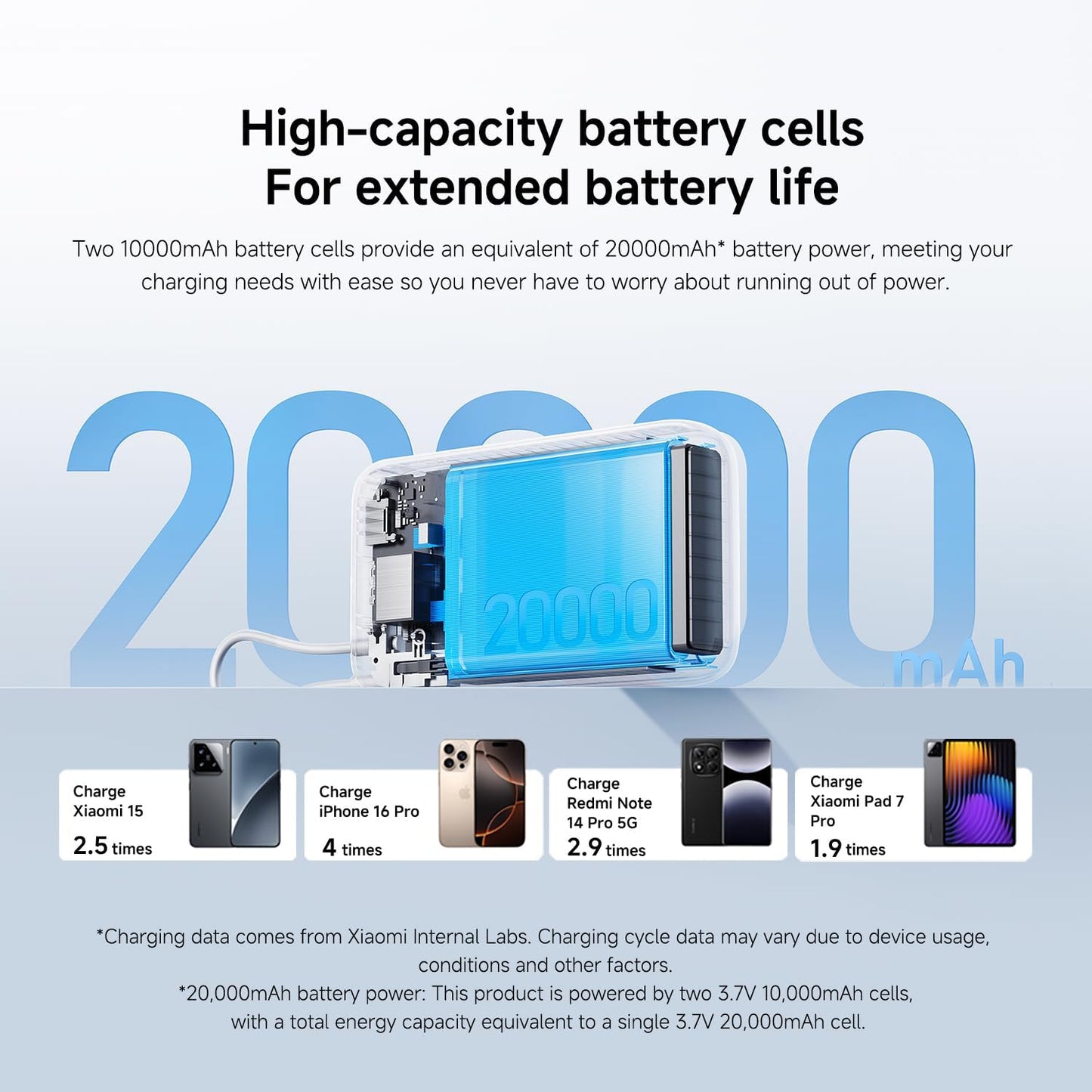 Power Up Anywhere: 20000mAh Dark Gray Power Bank with Integrated Cable for Fast Charging