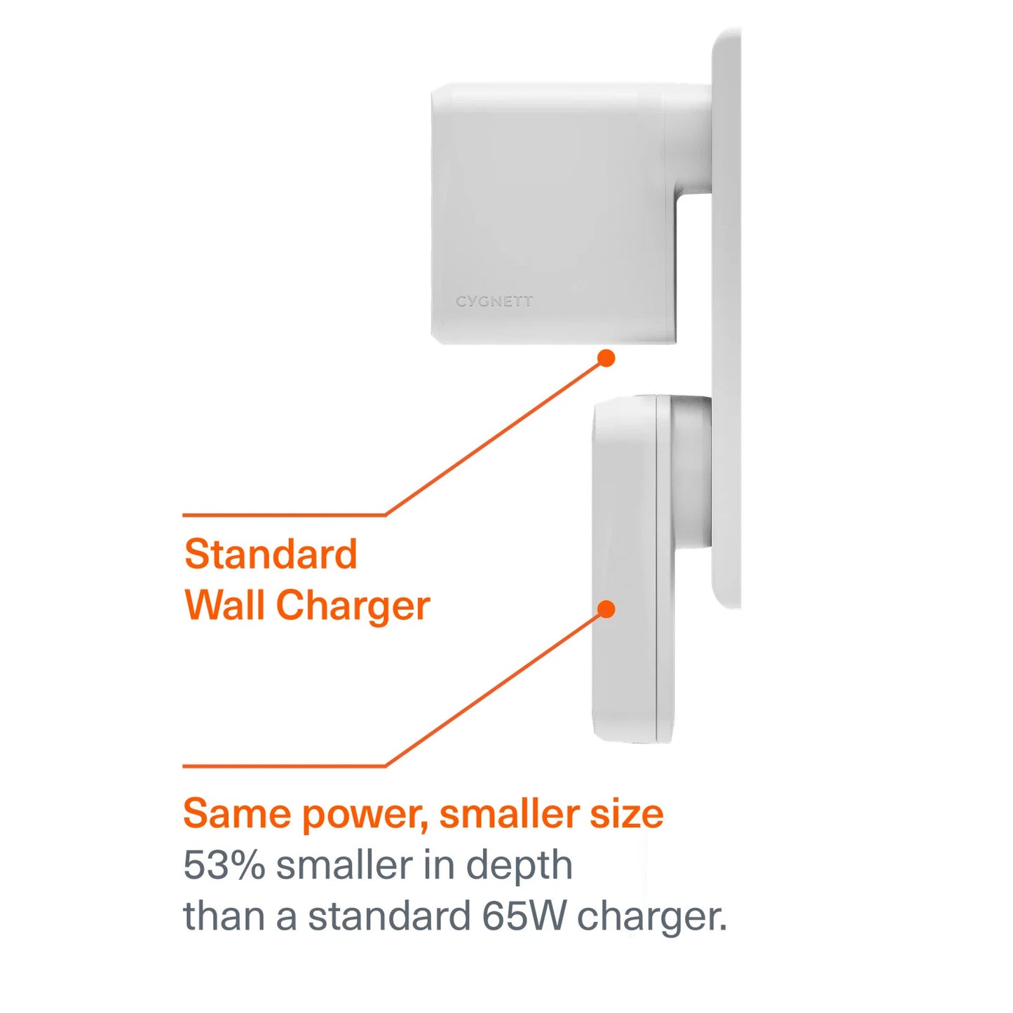 Cygnett 65W Dual USB-C GaN Slim Wall Charger